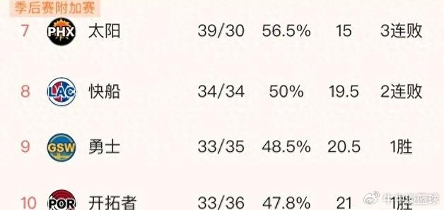 雷霆锁定季后赛 马刺狂胜28分 太阳崩盘陷危机
